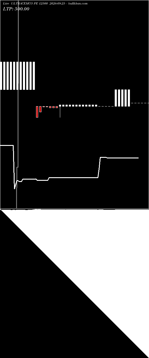  option chart ULTRACEMCO PE 12500 2026-08-25 