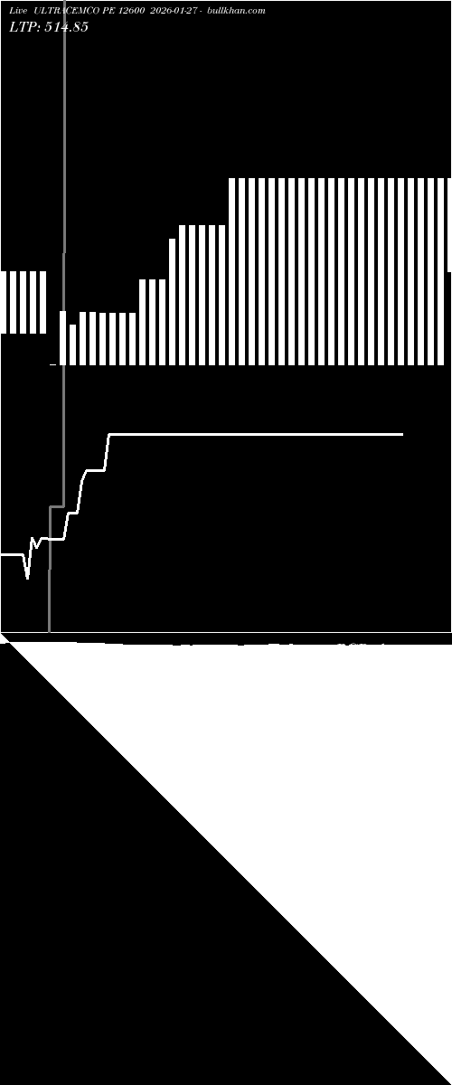 option chart ULTRACEMCO PE 12600 2026-01-27 