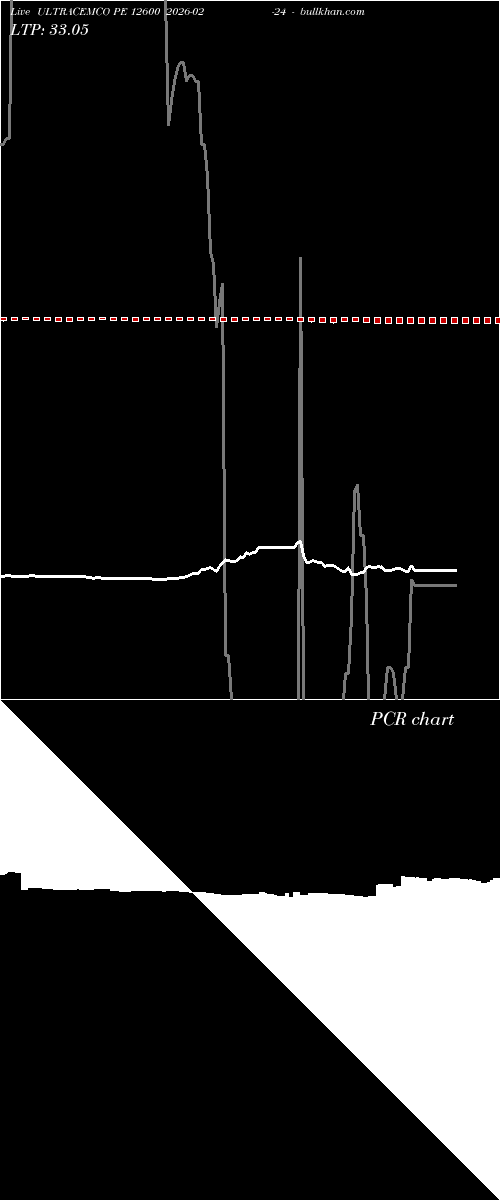  option chart ULTRACEMCO PE 12600 2026-02-24 