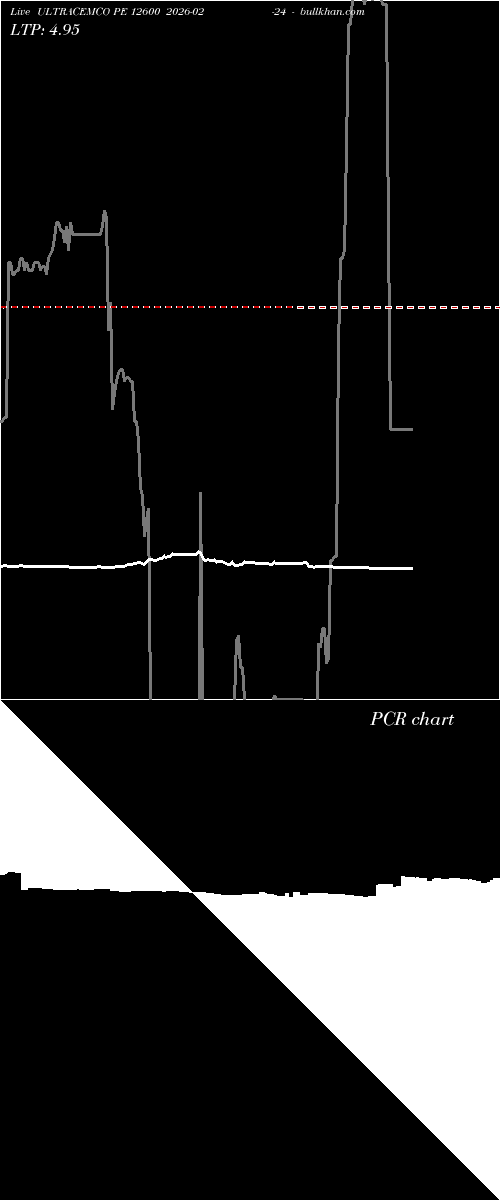  option chart ULTRACEMCO PE 12600 2026-02-24 