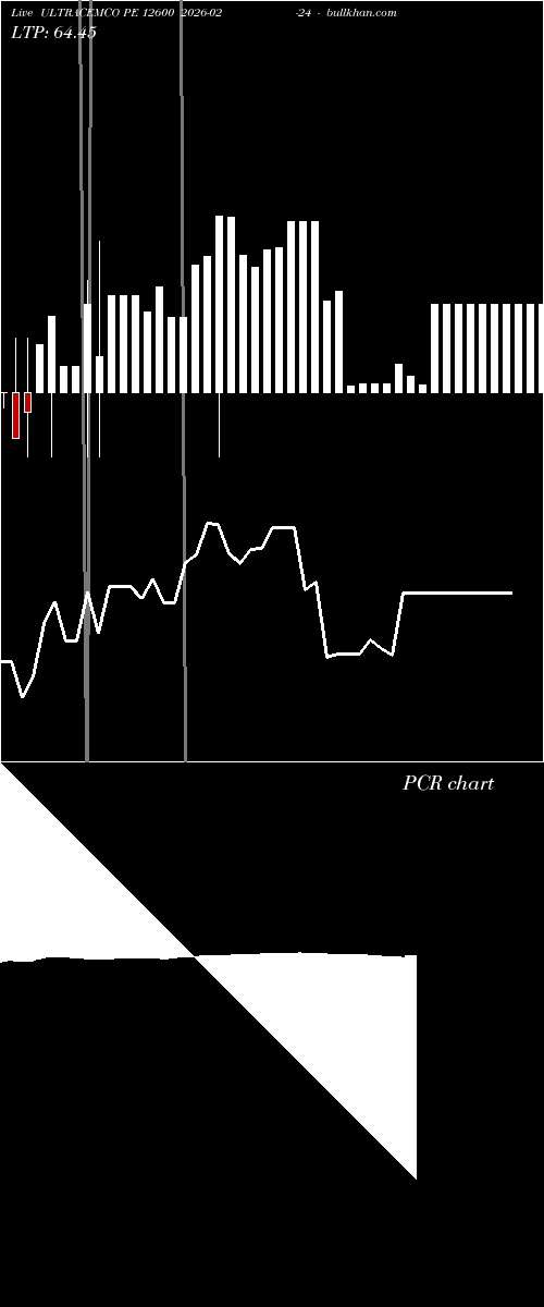  option chart ULTRACEMCO PE 12600 2026-02-24 