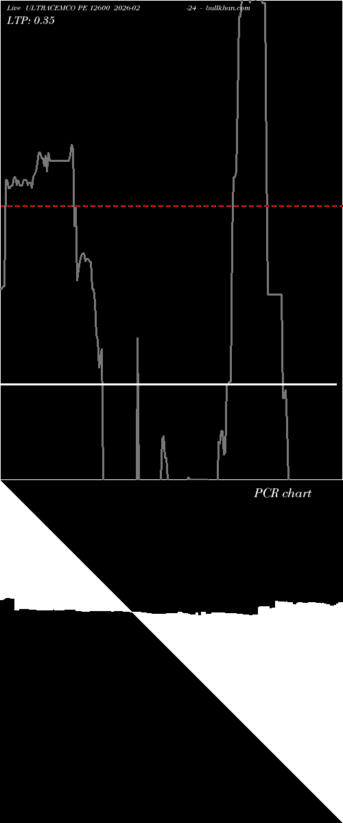  option chart ULTRACEMCO PE 12600 2026-02-24 