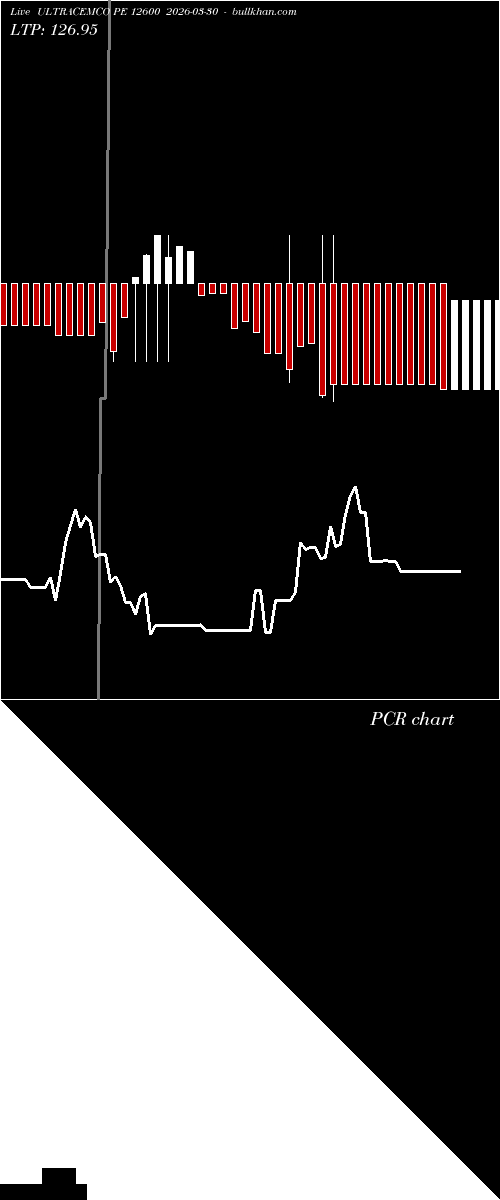  option chart ULTRACEMCO PE 12600 2026-03-30 