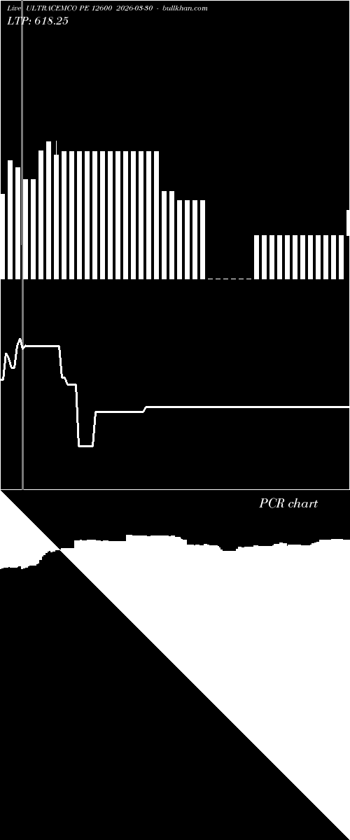  option chart ULTRACEMCO PE 12600 2026-03-30 