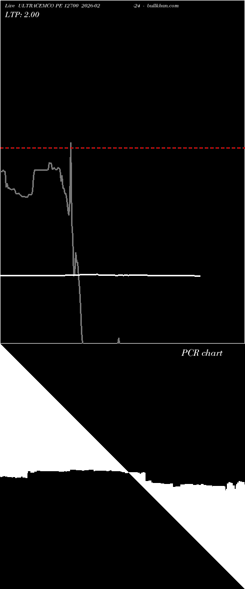  option chart ULTRACEMCO PE 12700 2026-02-24 