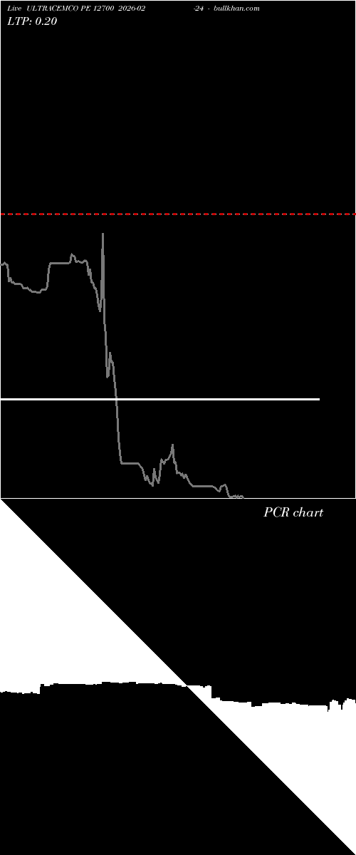  option chart ULTRACEMCO PE 12700 2026-02-24 