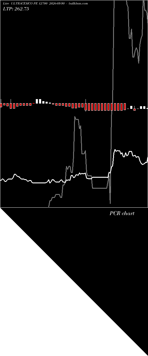  option chart ULTRACEMCO PE 12700 2026-03-30 