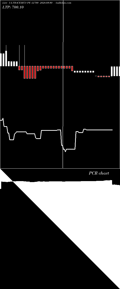  option chart ULTRACEMCO PE 12700 2026-03-30 