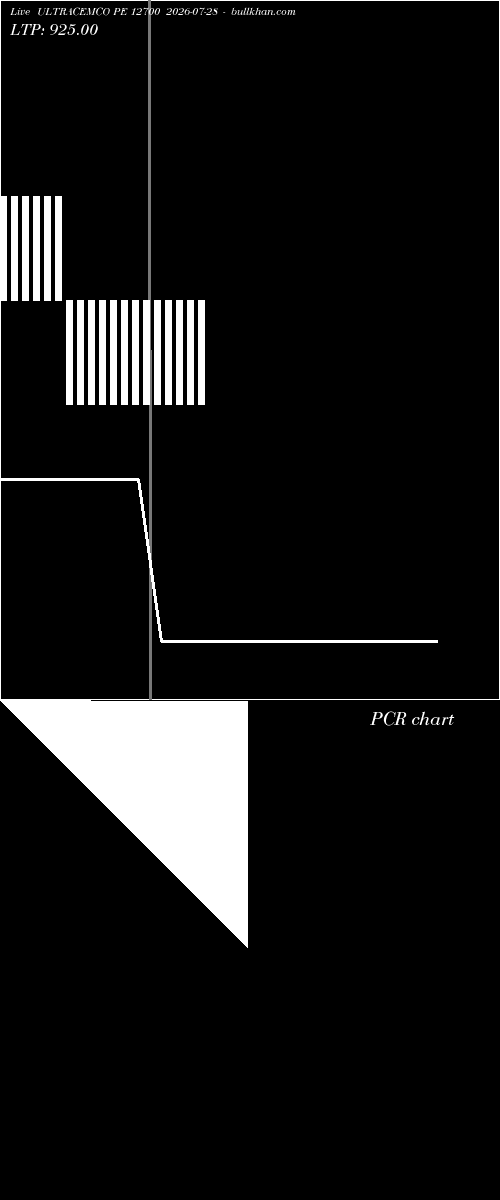  option chart ULTRACEMCO PE 12700 2026-07-28 