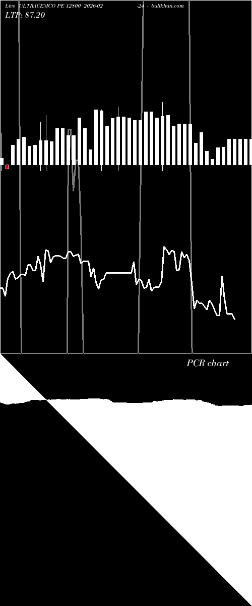  option chart ULTRACEMCO PE 12800 2026-02-24 