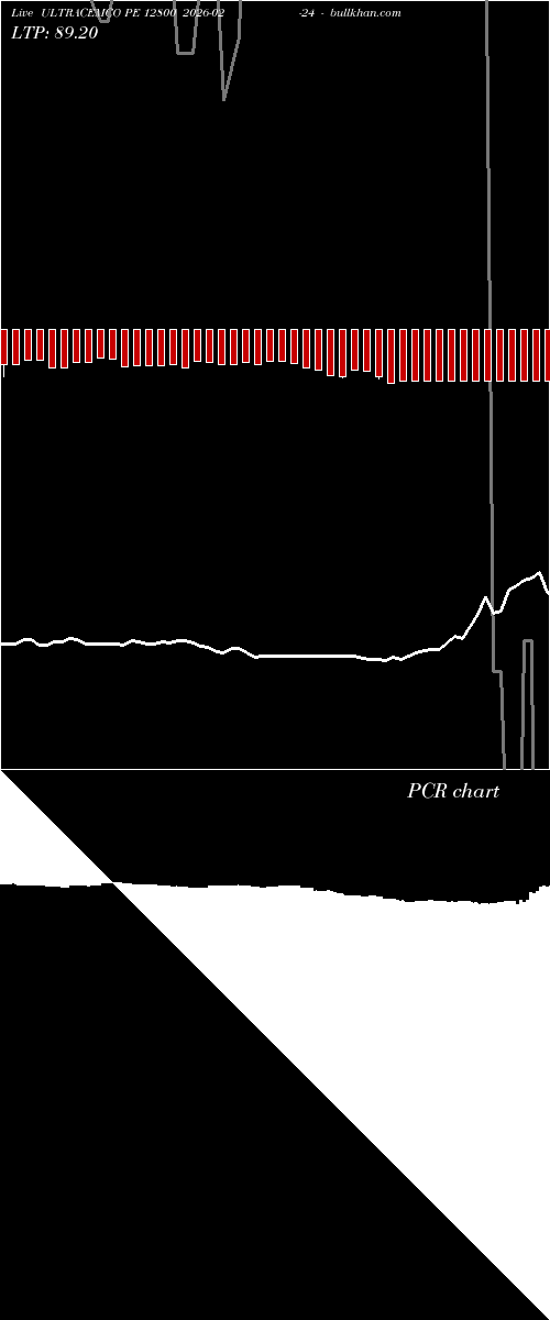  option chart ULTRACEMCO PE 12800 2026-02-24 