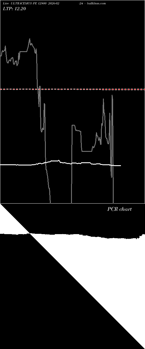  option chart ULTRACEMCO PE 12800 2026-02-24 