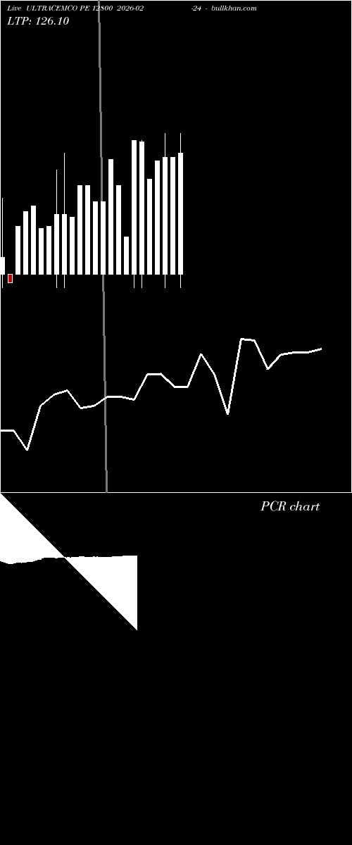  option chart ULTRACEMCO PE 12800 2026-02-24 