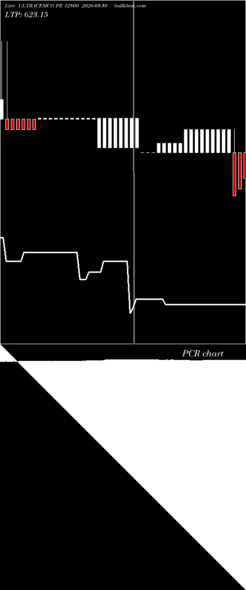  option chart ULTRACEMCO PE 12800 2026-03-30 