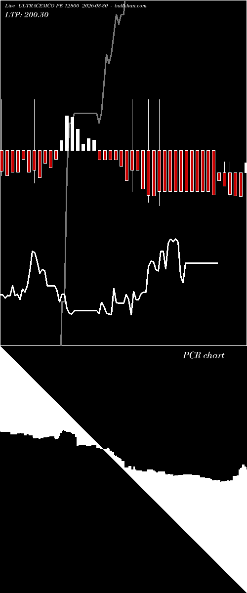  option chart ULTRACEMCO PE 12800 2026-03-30 