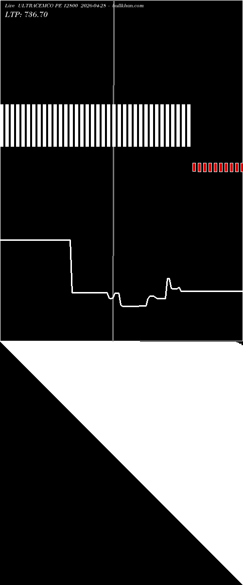  option chart ULTRACEMCO PE 12800 2026-04-28 