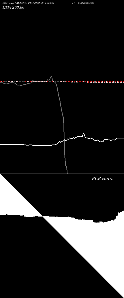  option chart ULTRACEMCO PE 12900.00 2026-02-24 