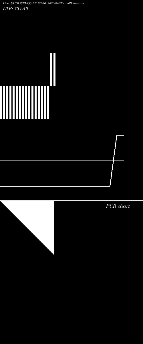  option chart ULTRACEMCO PE 12900 2026-01-27 