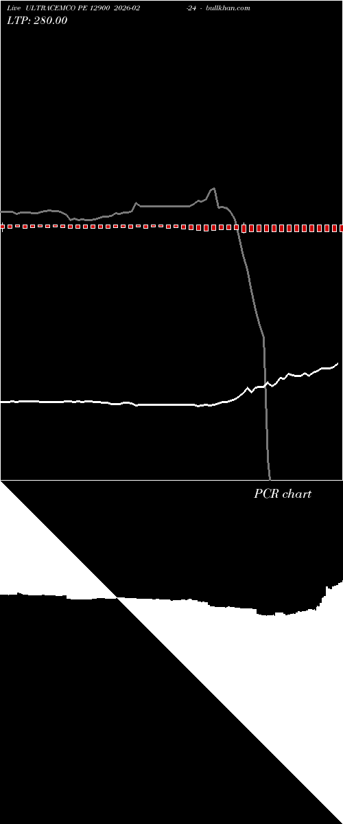  option chart ULTRACEMCO PE 12900 2026-02-24 
