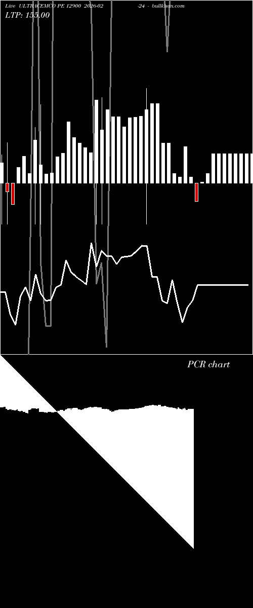  option chart ULTRACEMCO PE 12900 2026-02-24 