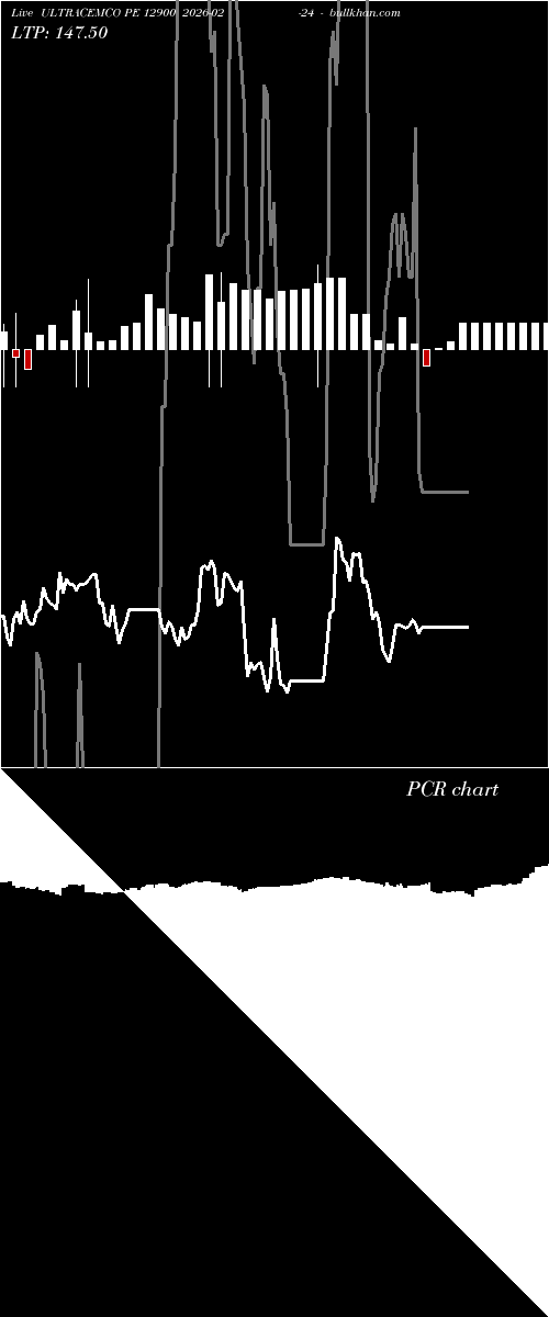  option chart ULTRACEMCO PE 12900 2026-02-24 