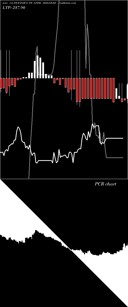  option chart ULTRACEMCO PE 12900 2026-03-30 