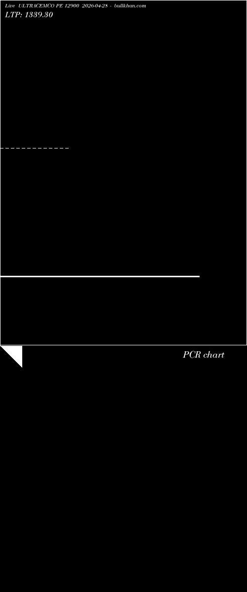 option chart ULTRACEMCO PE 12900 2026-04-28 