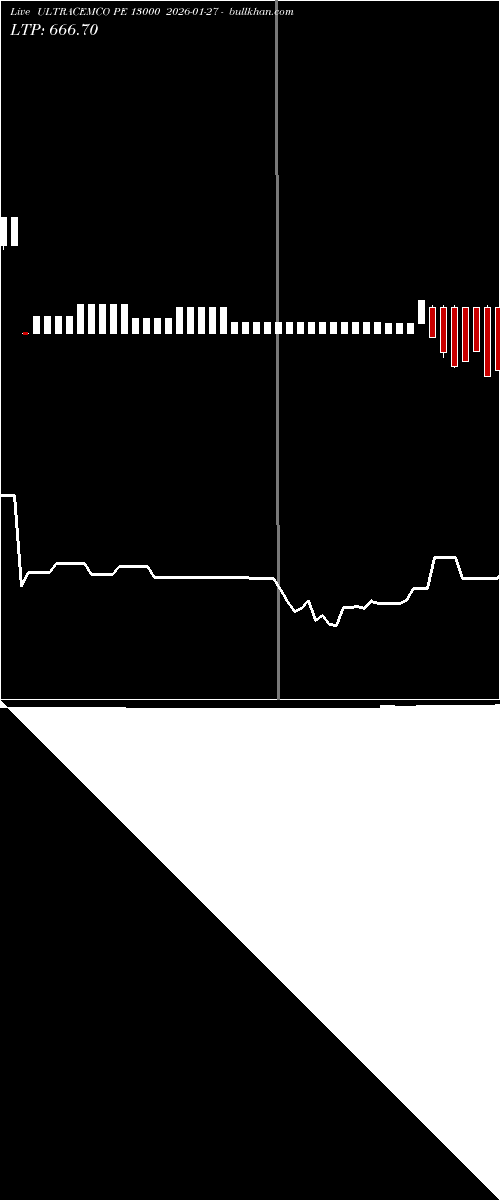  option chart ULTRACEMCO PE 13000 2026-01-27 