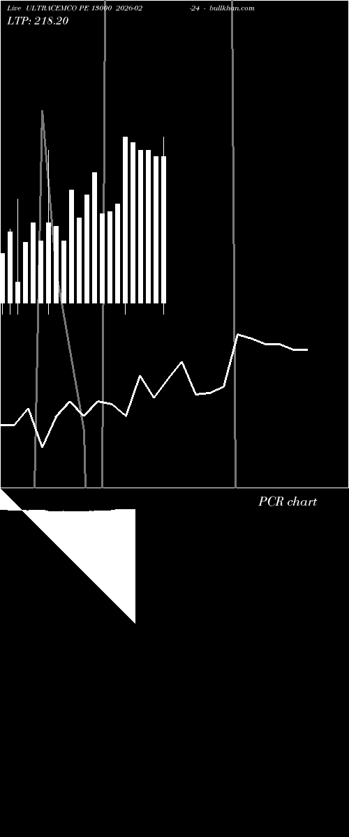  option chart ULTRACEMCO PE 13000 2026-02-24 