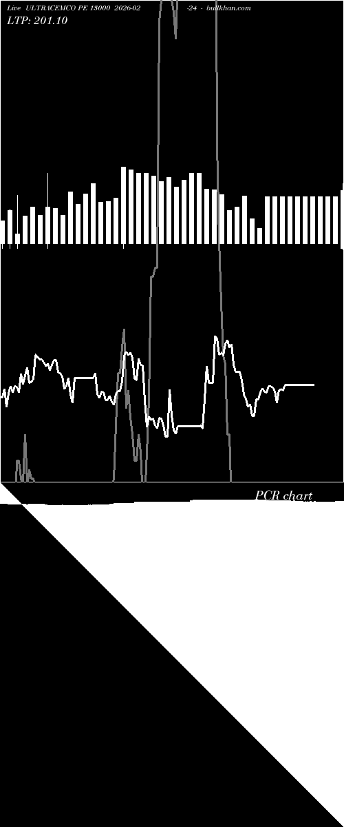  option chart ULTRACEMCO PE 13000 2026-02-24 