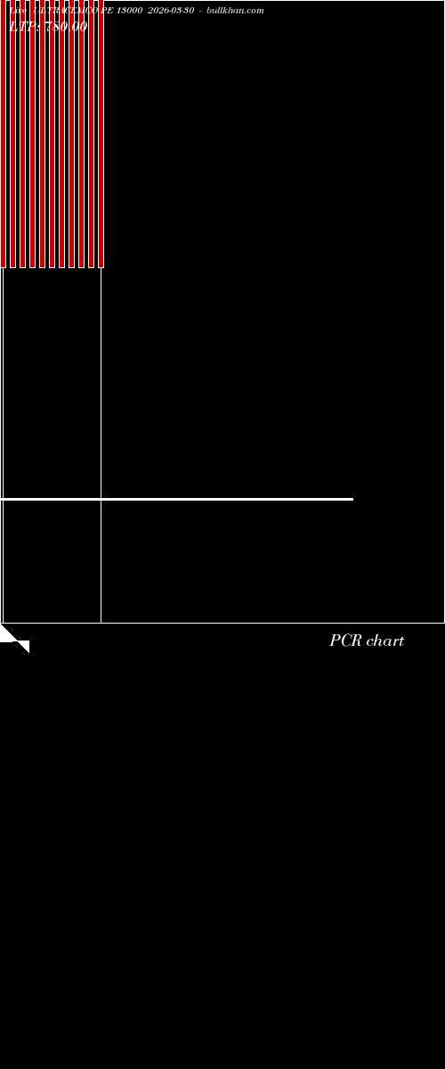  option chart ULTRACEMCO PE 13000 2026-03-30 