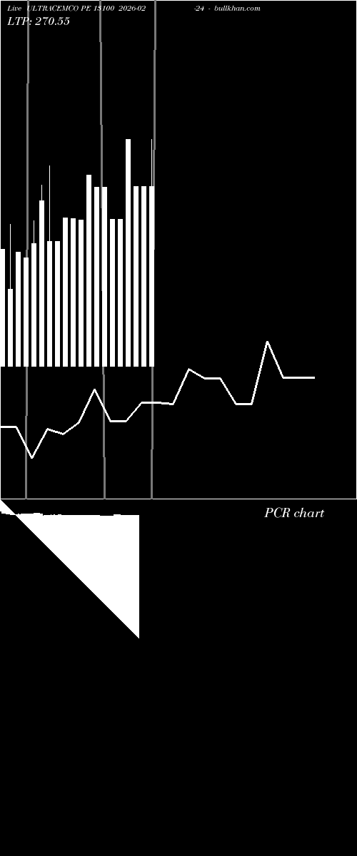  option chart ULTRACEMCO PE 13100 2026-02-24 