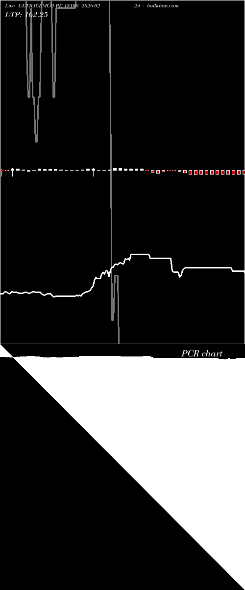  option chart ULTRACEMCO PE 13100 2026-02-24 