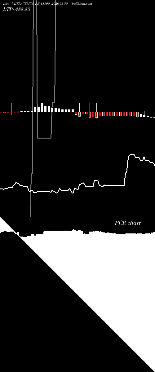  option chart ULTRACEMCO PE 13100 2026-03-30 