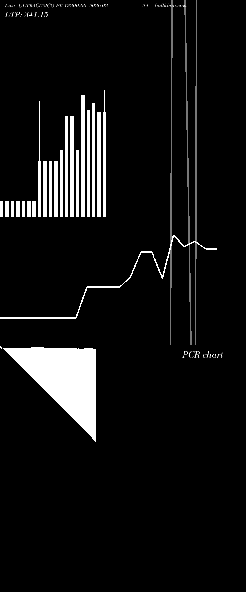  option chart ULTRACEMCO PE 13200.00 2026-02-24 