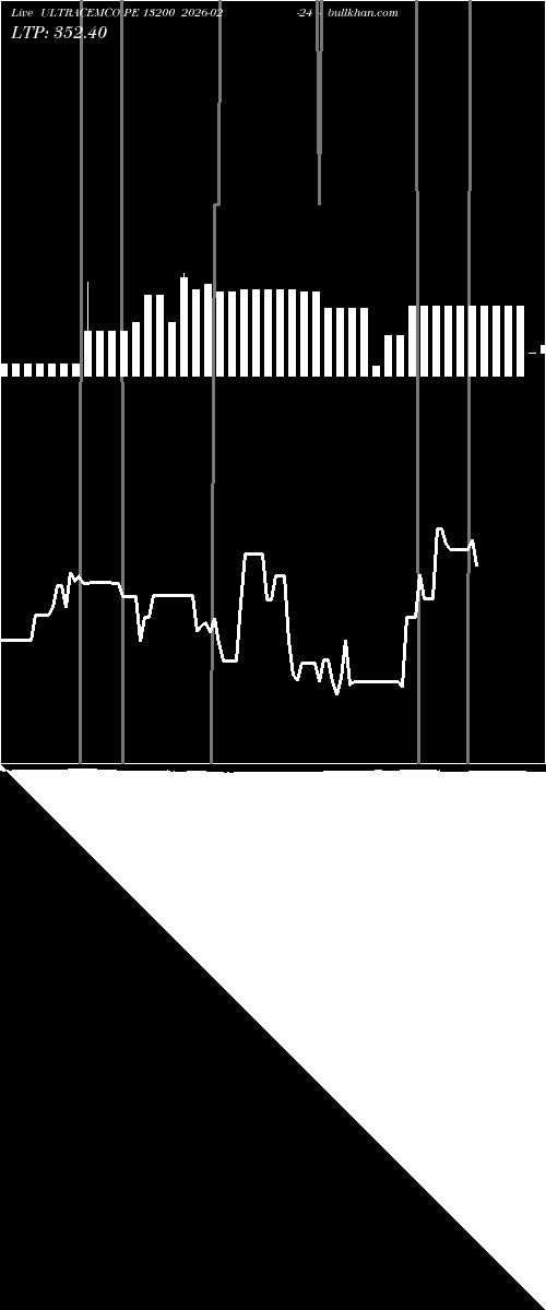  option chart ULTRACEMCO PE 13200 2026-02-24 