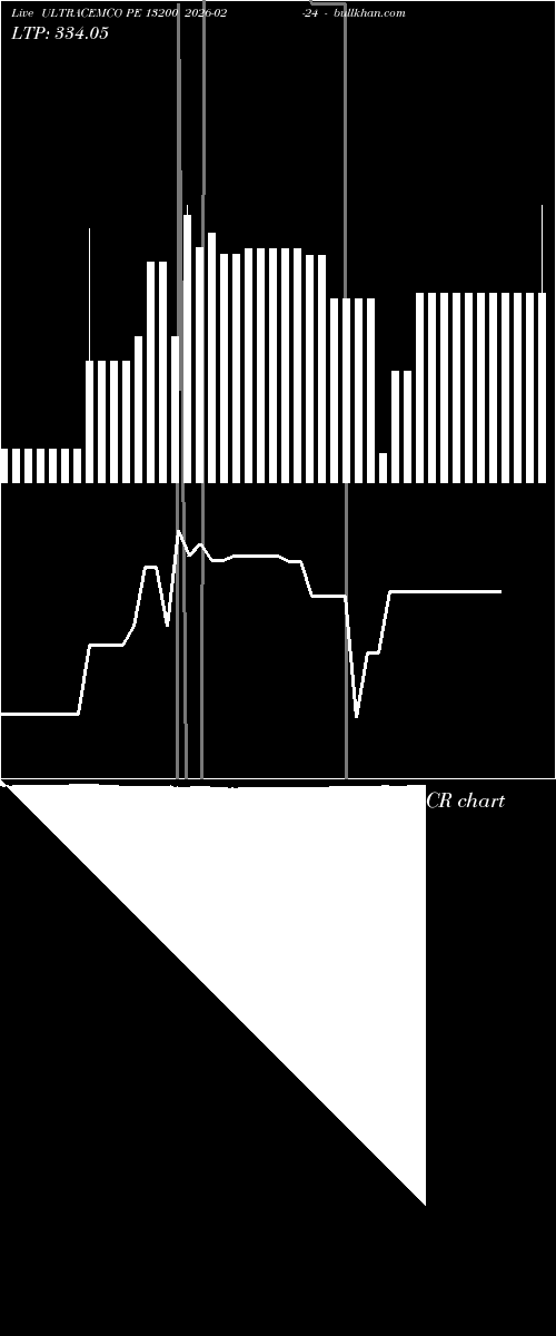  option chart ULTRACEMCO PE 13200 2026-02-24 
