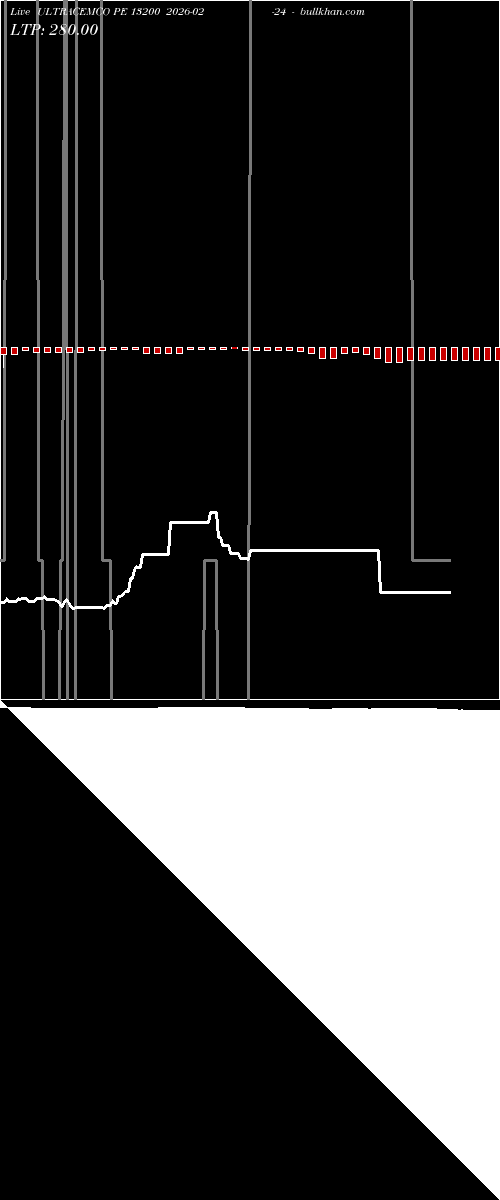  option chart ULTRACEMCO PE 13200 2026-02-24 