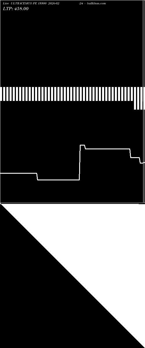  option chart ULTRACEMCO PE 13300 2026-02-24 