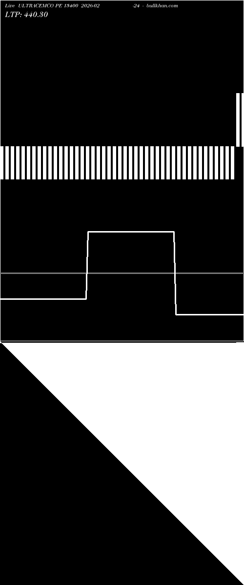  option chart ULTRACEMCO PE 13400 2026-02-24 