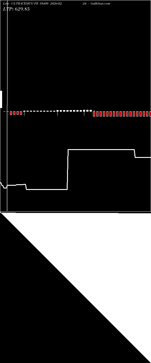  option chart ULTRACEMCO PE 13400 2026-02-24 
