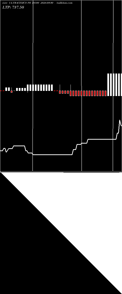  option chart ULTRACEMCO PE 13500 2026-03-30 