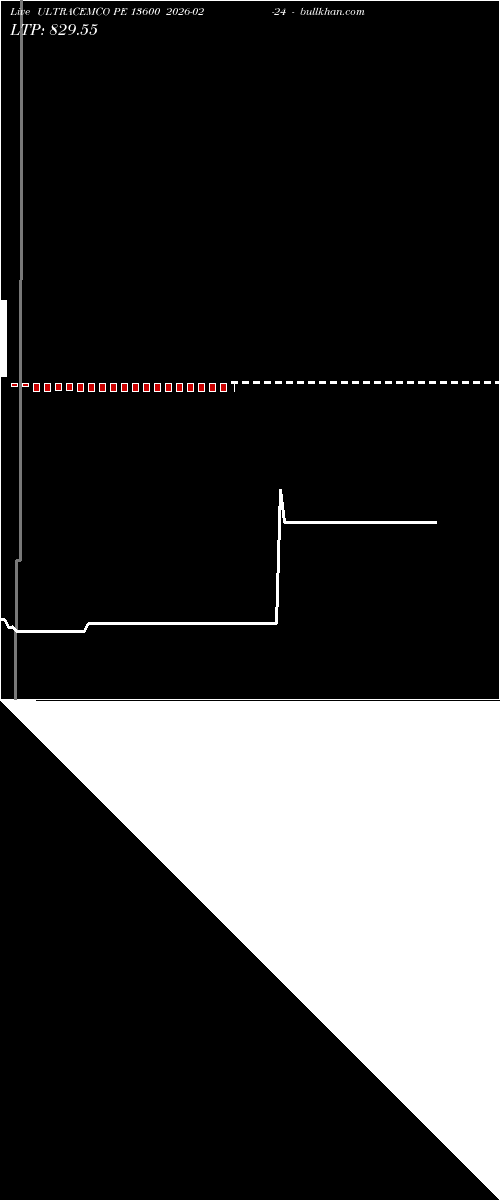  option chart ULTRACEMCO PE 13600 2026-02-24 