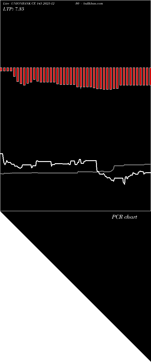  option chart UNIONBANK CE 145 2025-12-30 