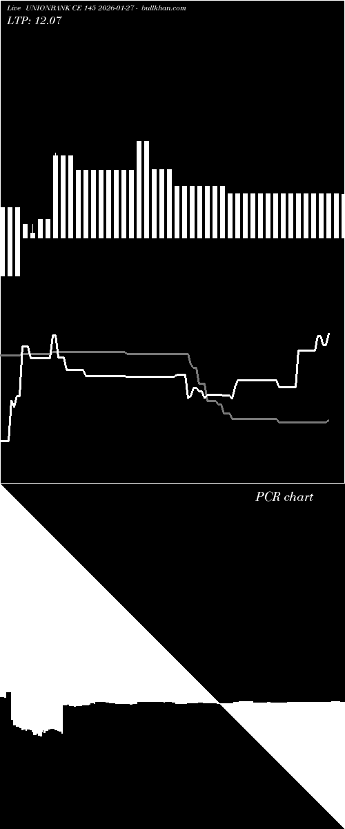  option chart UNIONBANK CE 145 2026-01-27 