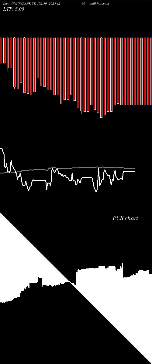  option chart UNIONBANK CE 152.50 2025-12-30 