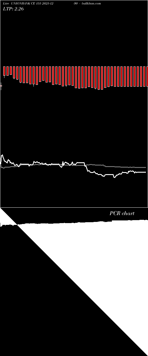  option chart UNIONBANK CE 155 2025-12-30 