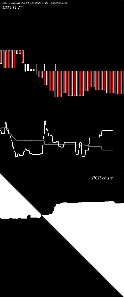  option chart UNIONBANK CE 155 2026-01-27 