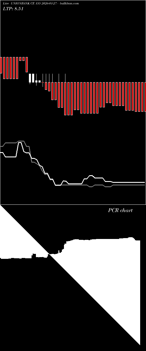  option chart UNIONBANK CE 155 2026-01-27 
