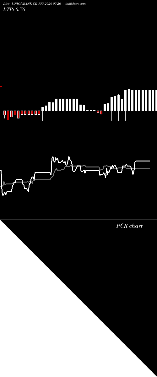  option chart UNIONBANK CE 155 2026-05-26 